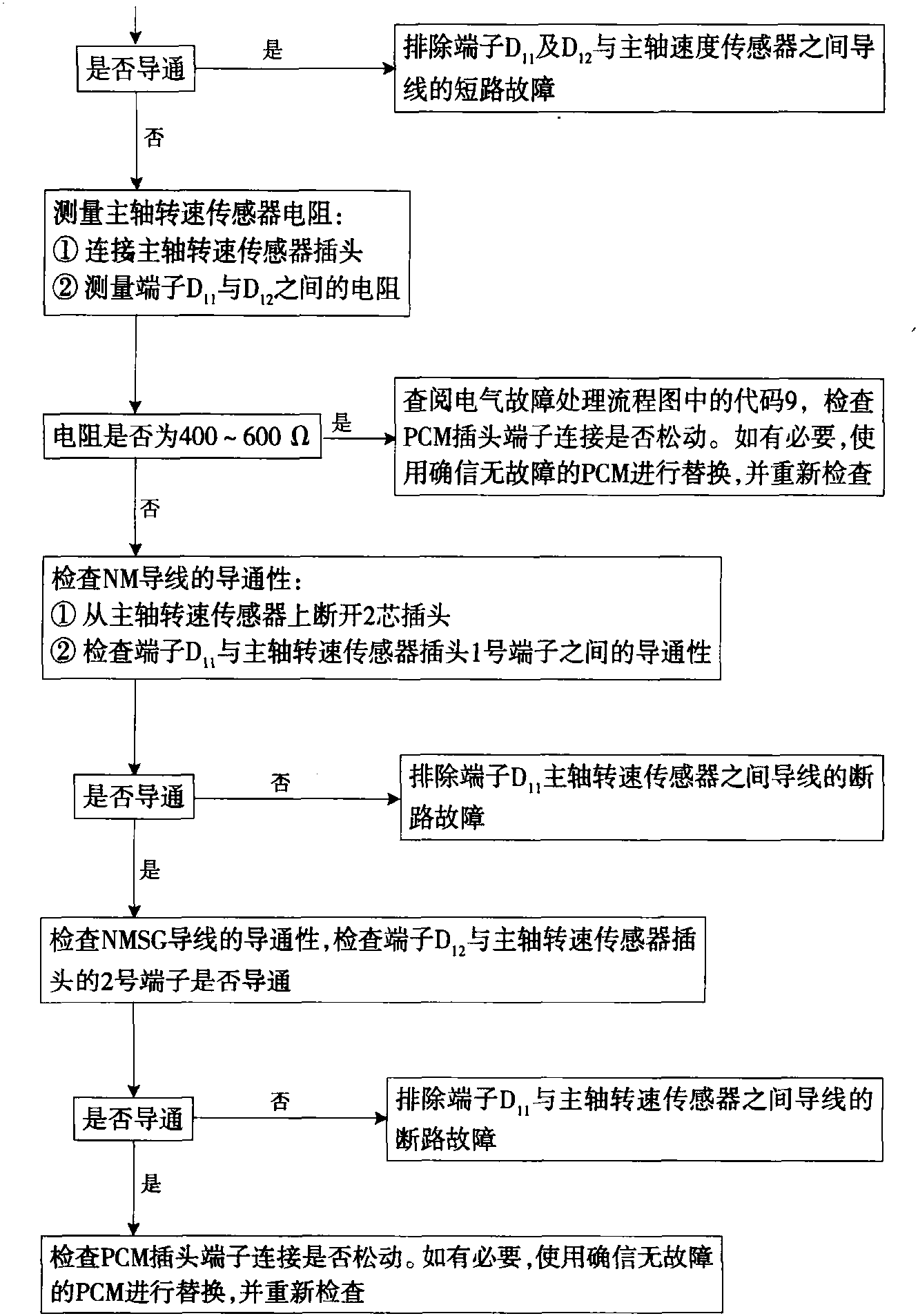 二、故障诊断